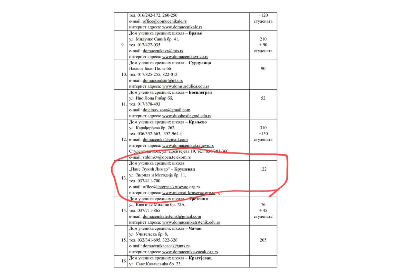 UPIS ZA ŠKOLSKU 2024-2025